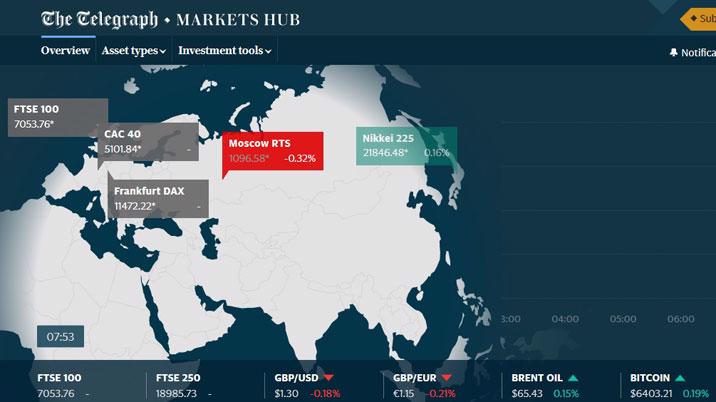 Telegraph launches Markets Hub