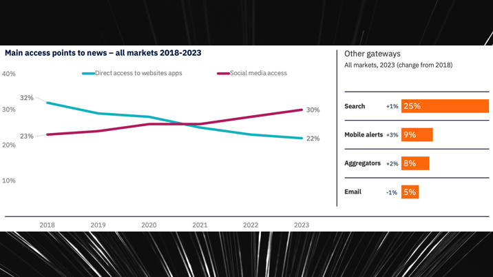 News: changing consumption patterns