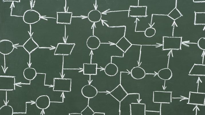 Organisational structure