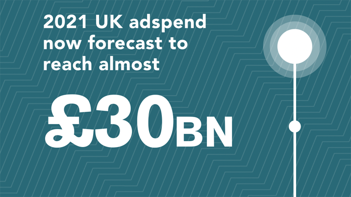 2021: strongest year ever for UK’s ad market