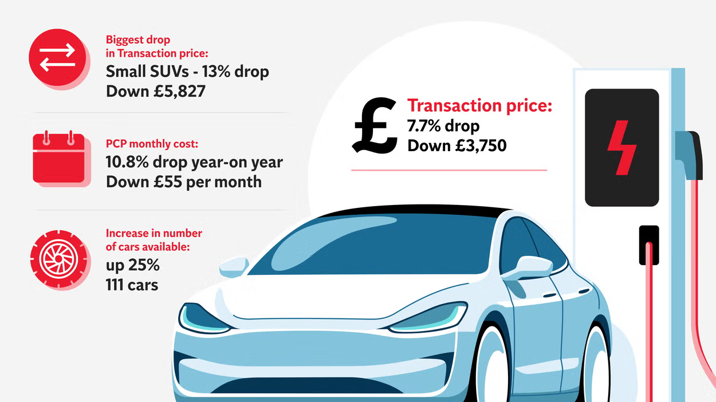 The Independent and E.ON Next announce partnership