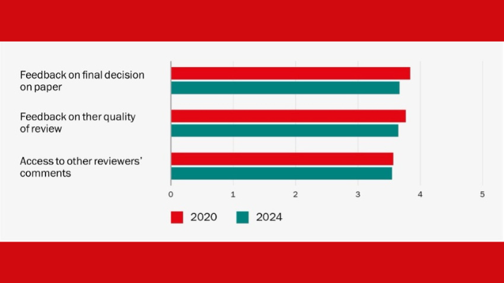 IOPP report shows peer reviewers want feedback