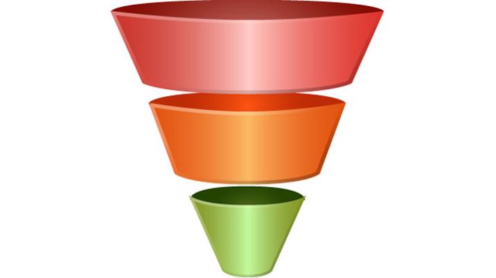 Feed the funnel