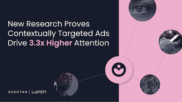 New research: Contextually targeted Ads drive 3.3x higher attention