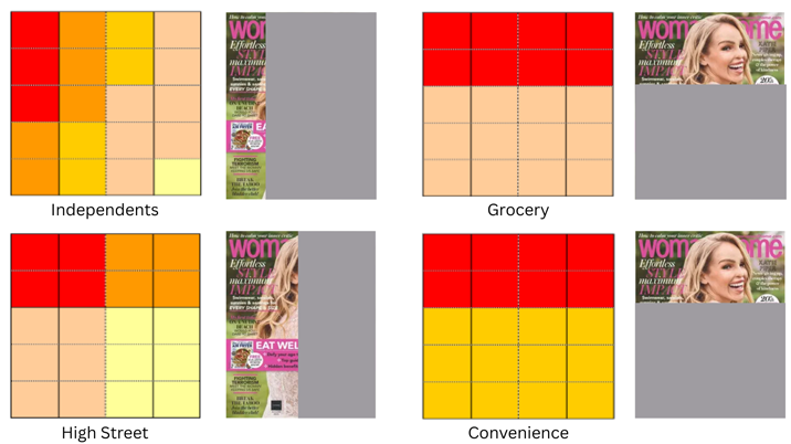 Newsstand: how to give your publication the best chance of success on the newsstand