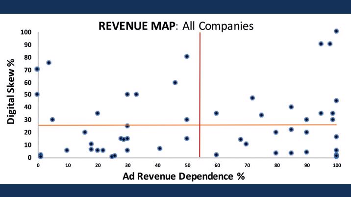 Tracking the digital shift