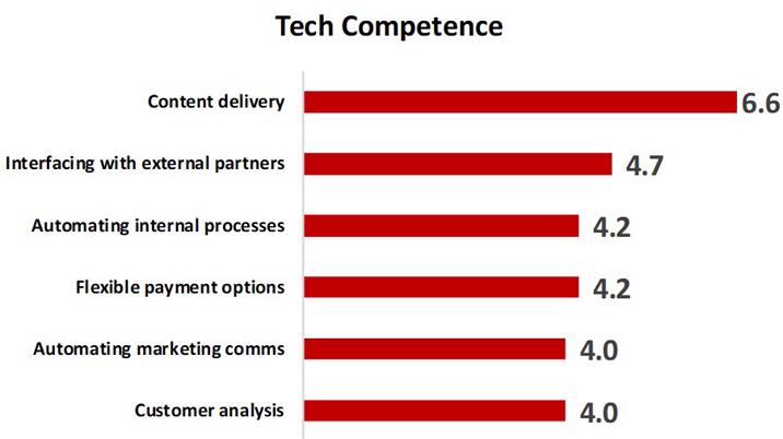 The Tech Challenge: media’s biggest obstacle to innovation