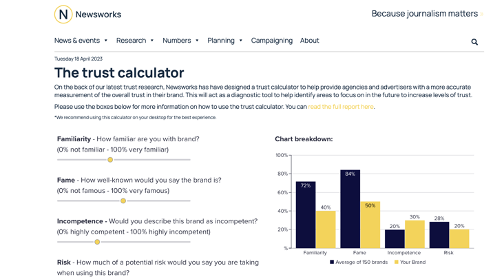 Newsworks redefines trust with new research series