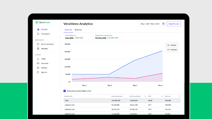 VeraViews announces integration