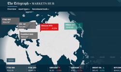 Telegraph launches Markets Hub