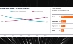 News: changing consumption patterns