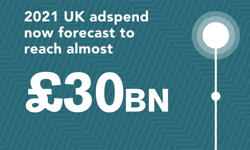 2021: strongest year ever for UK’s ad market