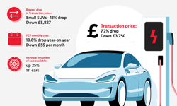 The Independent and E.ON Next announce partnership