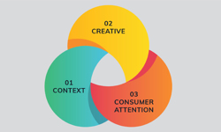 Context, creativity and attention: how to approach digital advertising in these turbulent times