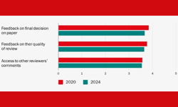 IOPP report shows peer reviewers want feedback