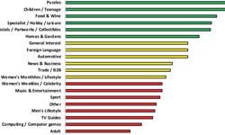 Finding the distribution hotspots around the world