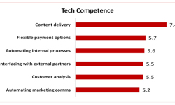 Rising to the Tech Challenge