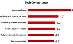 The Tech Challenge: media’s biggest obstacle to innovation