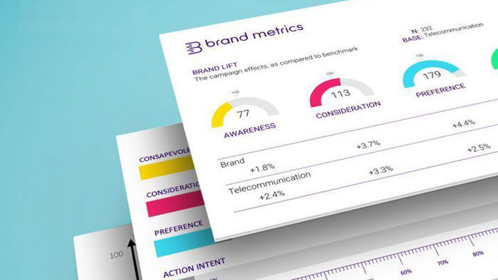 Brand Metrics